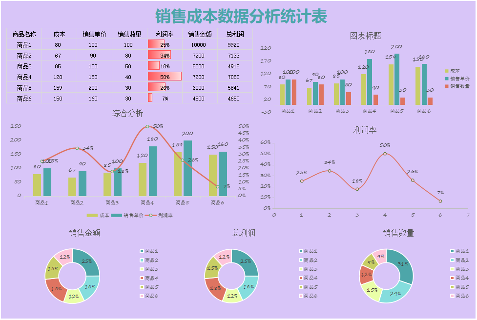 财务总监：当我成为成本会计后，才明白成本核算分析报表有多重要