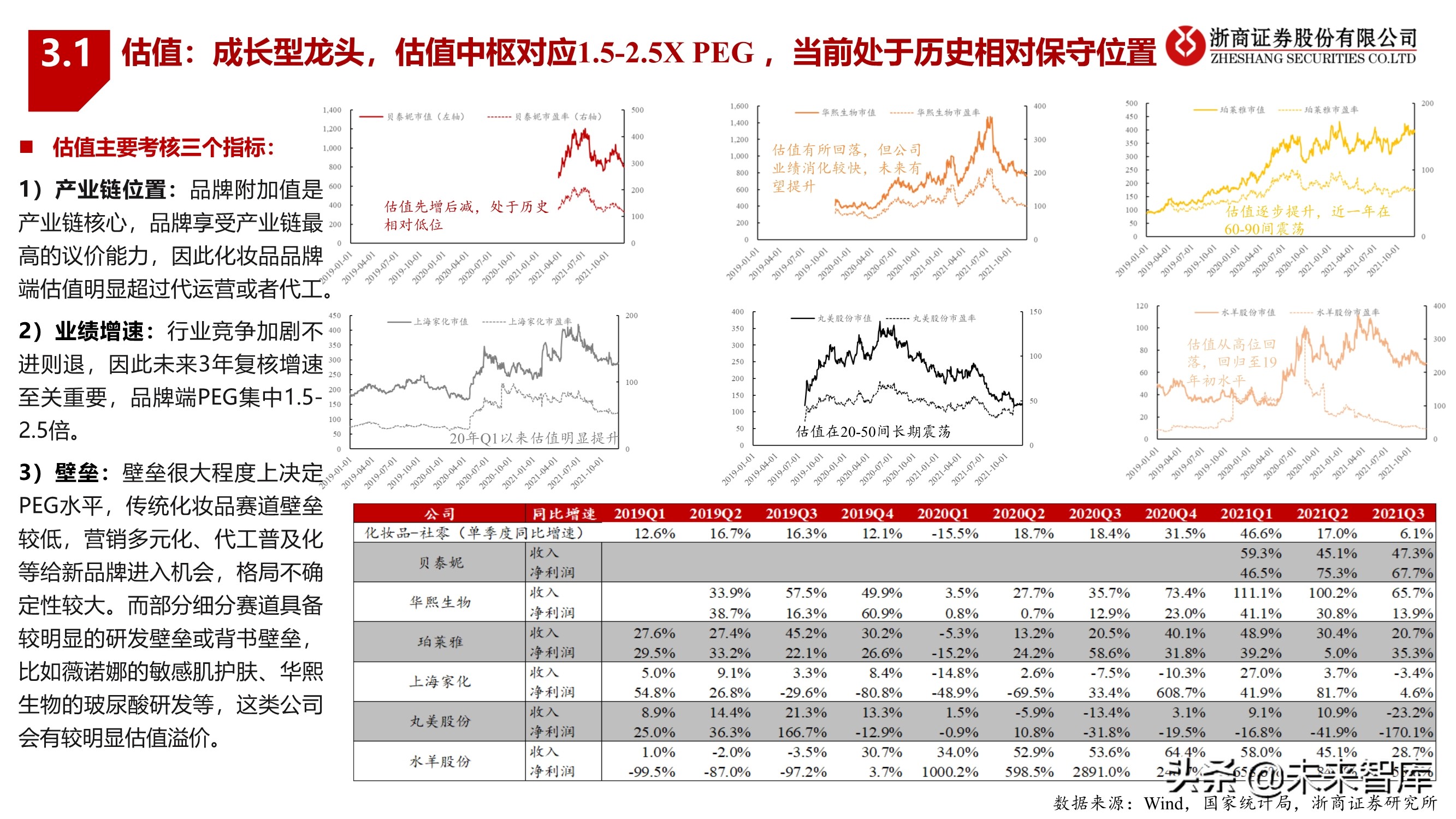 化妆品行业2022年投资策略：拥抱龙头，掘金新锐