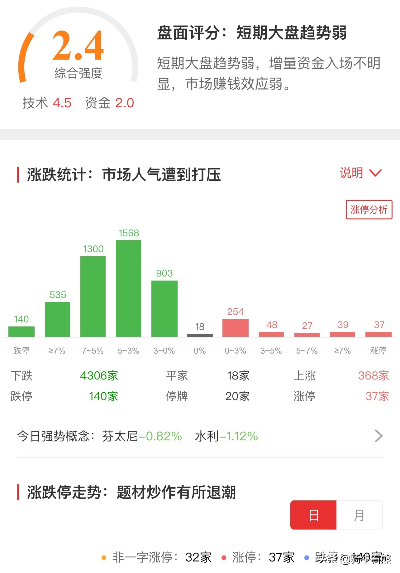 两市跌停股超百只！金融股大幅度分化，底部快到了吗？