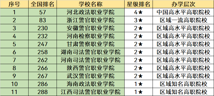 中国政法类大学名单一览：能考上靠前的院校，就业“很有保障”