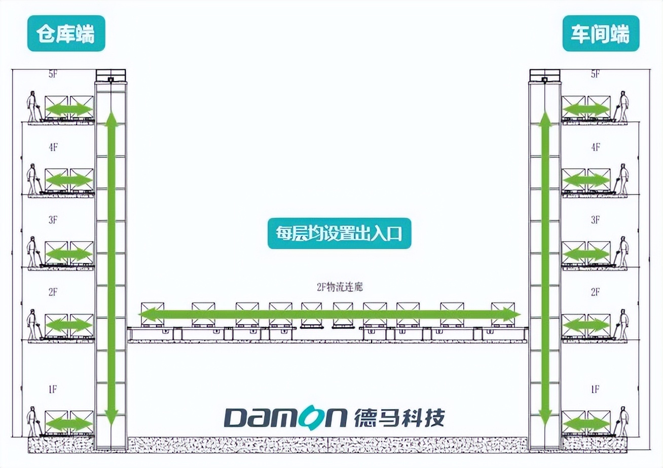 智能物流助力锂电制造再上新台阶