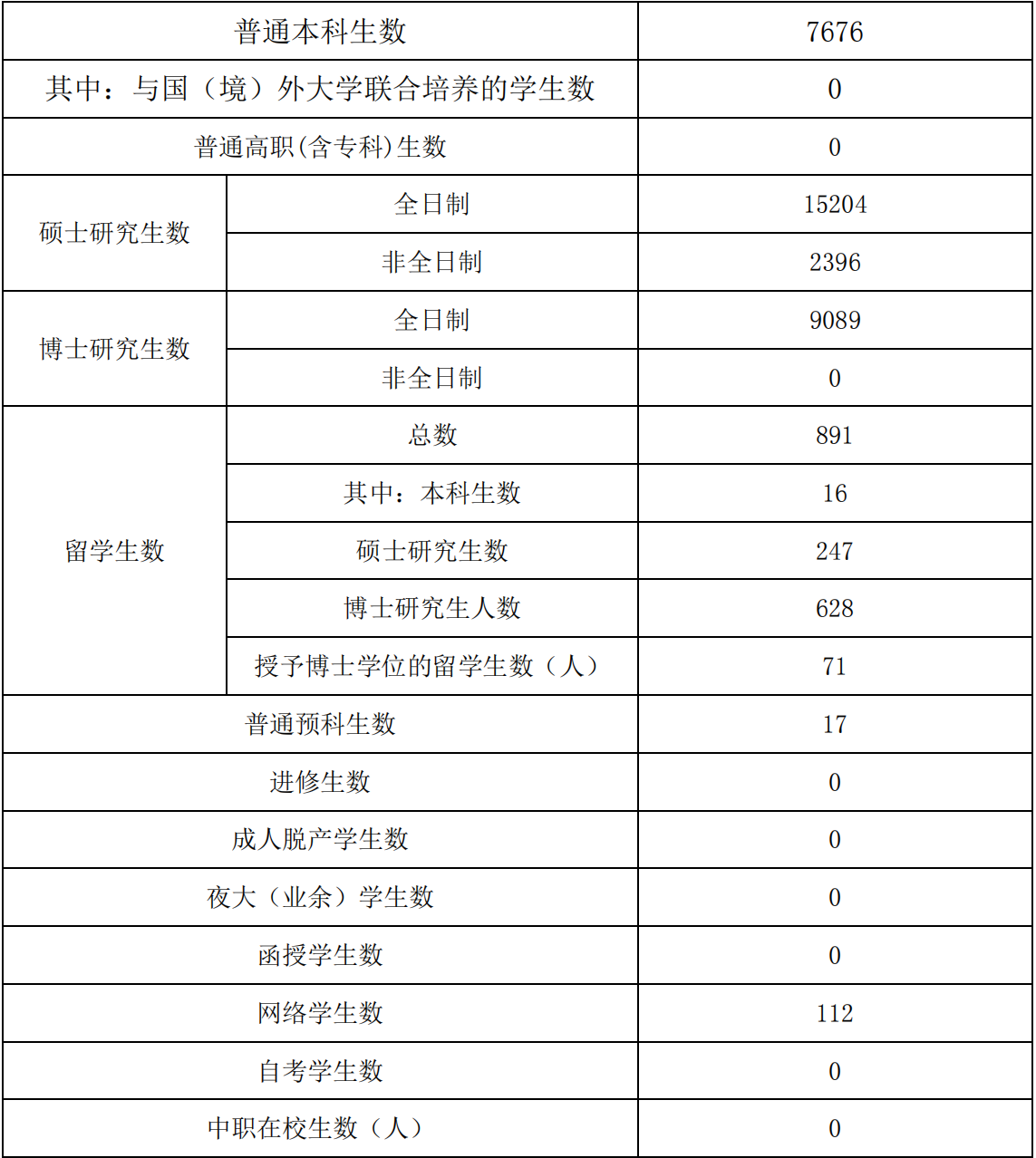 中国科学技术大学：本科生占比不到1/4，适合喜欢数理化的尖子生