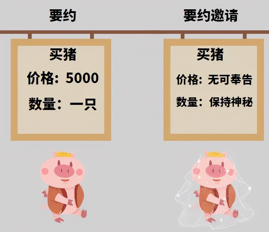要约的构成要件,要约的构成要件有哪些