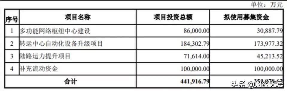 快递业的资本战:顺丰圆通纷纷定增,极兔估值突破1100亿
