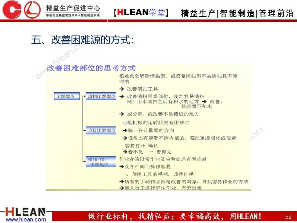 「精益學堂」TPM之初期清掃與六源改善