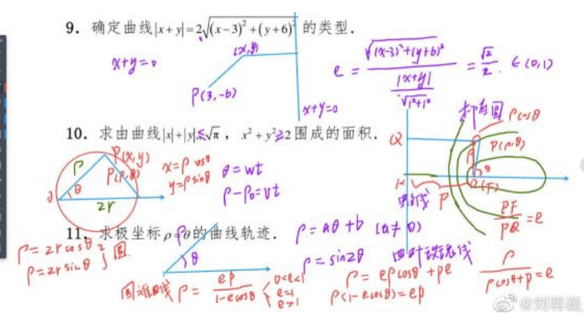刘蒋巍：复旦大学强基计划数学串讲（2022）