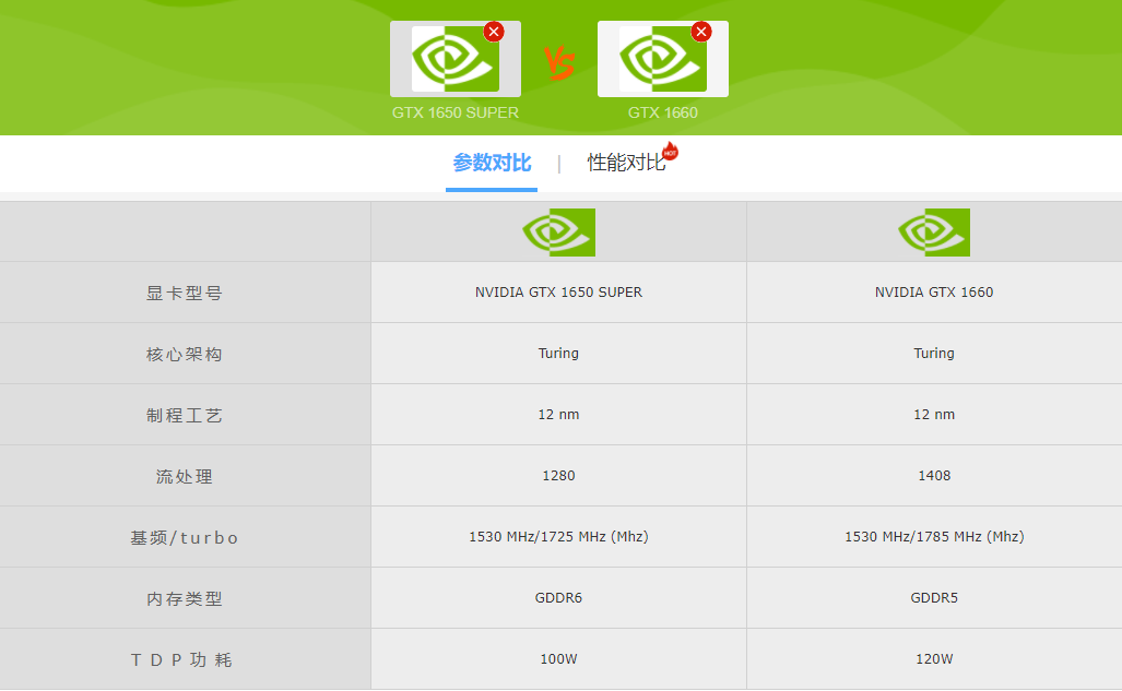 gtx1650怎么样gtx1650的游戏测试