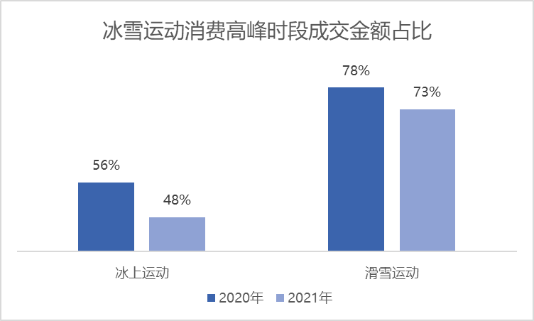 京东冰雪消费观察回应，一“墩”难求，不如化身为“墩”