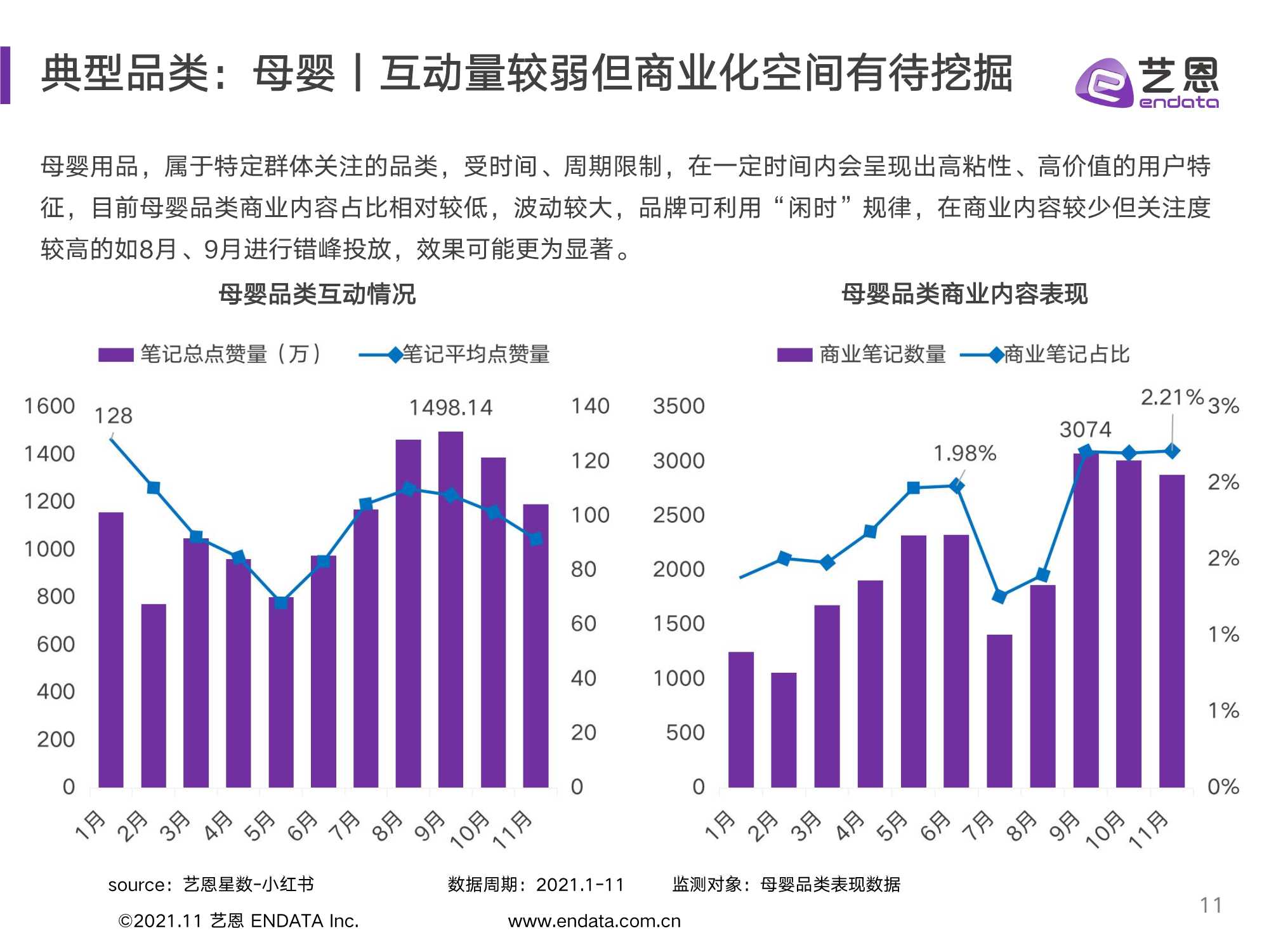 2021小红书品牌投放研究报告（艺恩）