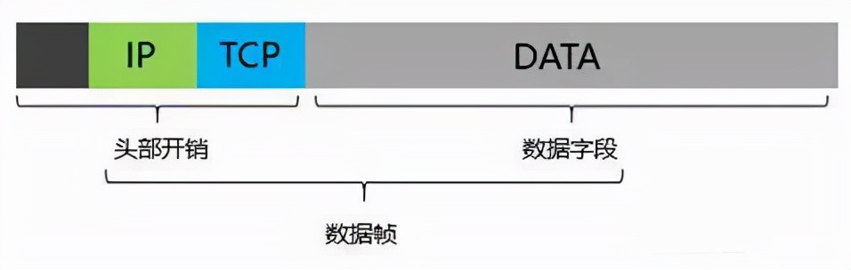 不會(huì)選交換機(jī)咋整？8年網(wǎng)工告訴你選型思路