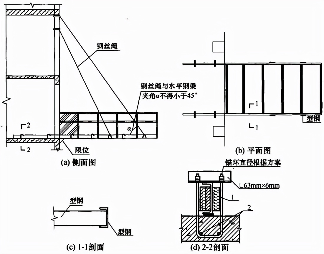 《建筑施工高处作业安全技术规范》JGJ 80-2016