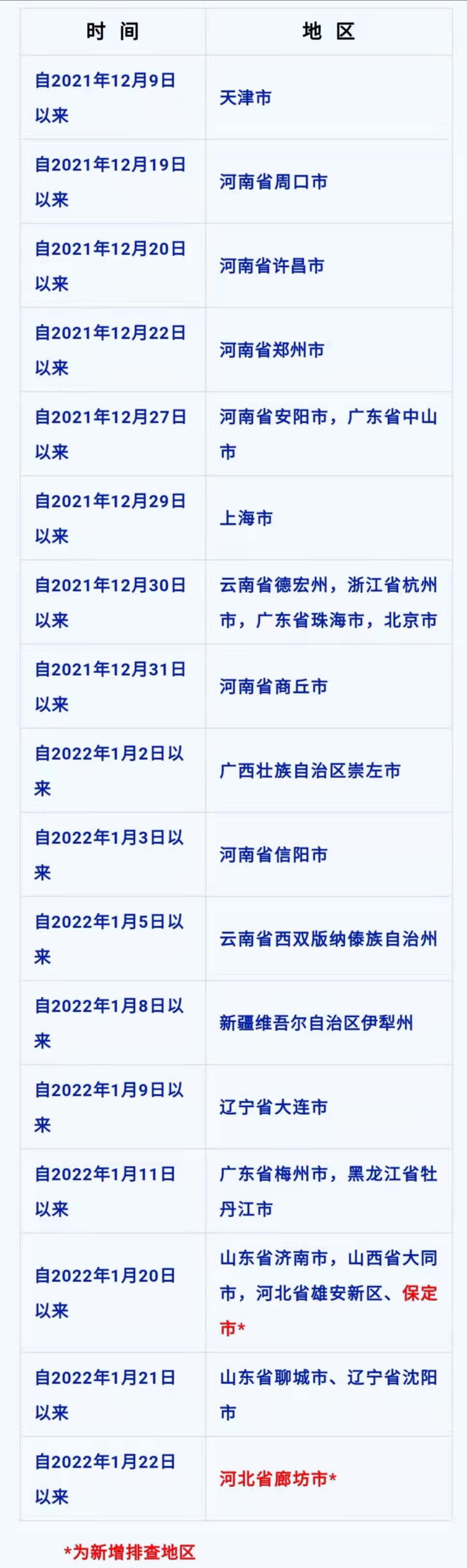 1月27日 重庆要闻速览