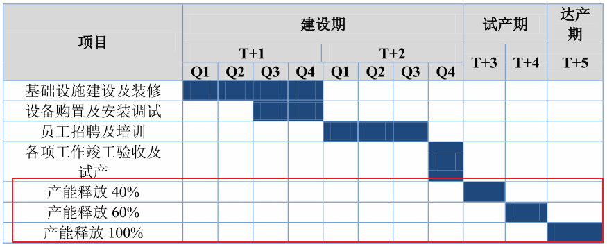 北交所打新则成电子：FPC模组代工厂，高度依赖大客户，5年零增长