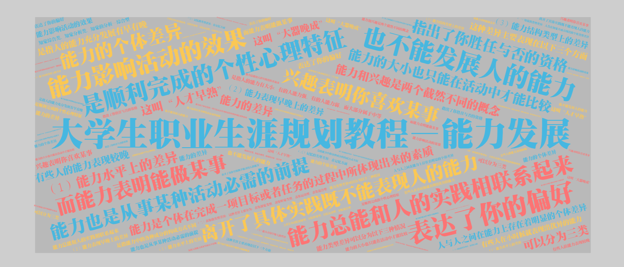 职业生涯规划的思维模式（带你了解大学生职业生涯规划）