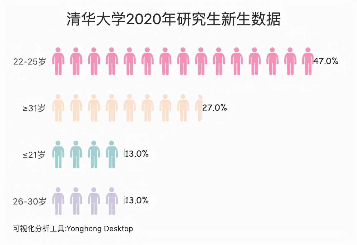 中国队进2022世界杯的几率(457万考生，3%的报录比，2022年考研“恶战”硝烟四起)