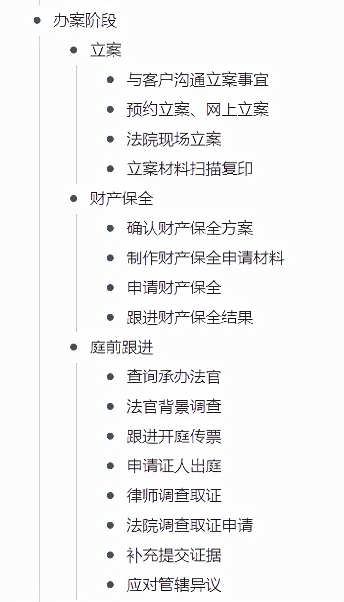 「纯干货」律师从接案到结案的N个标准化流程（附模板）建议收藏