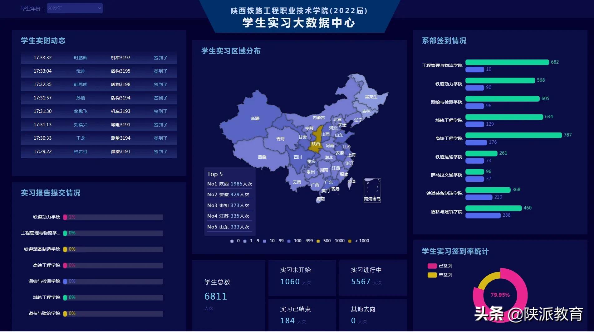 陕铁院：以信息化驱动教育教学变革