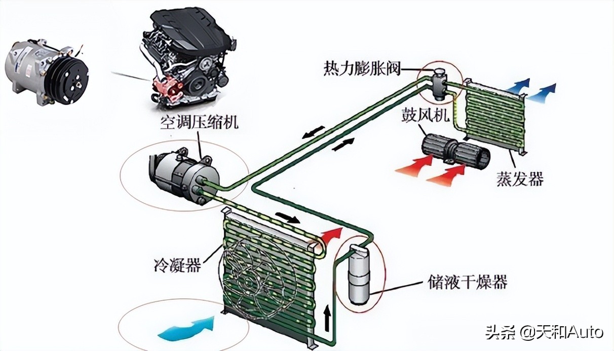 汽車的手動空調和自動空調究竟有什么差異，是否只是面板的不同？