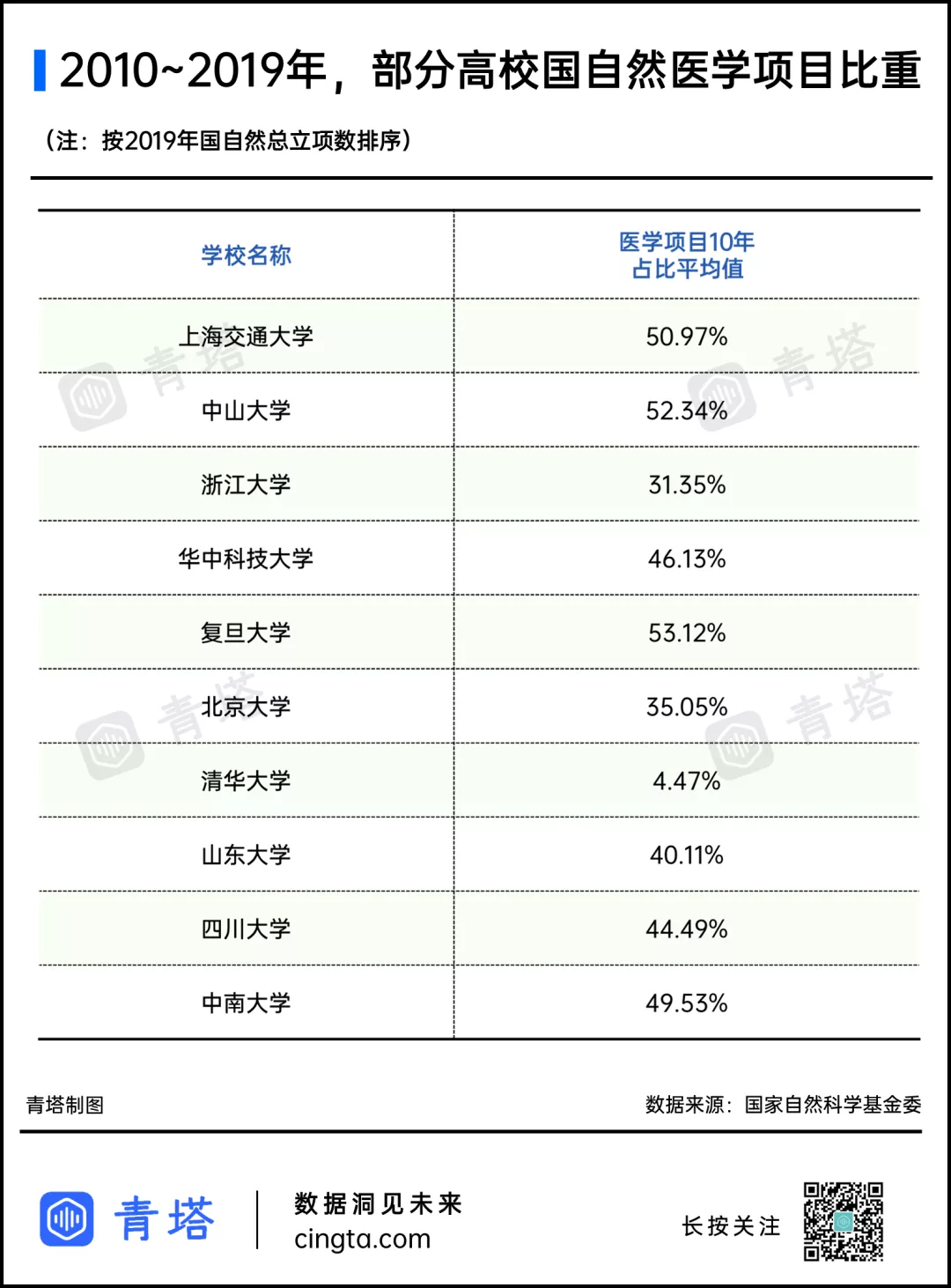 大清理！山东对“附属医院”乱挂牌下狠手了