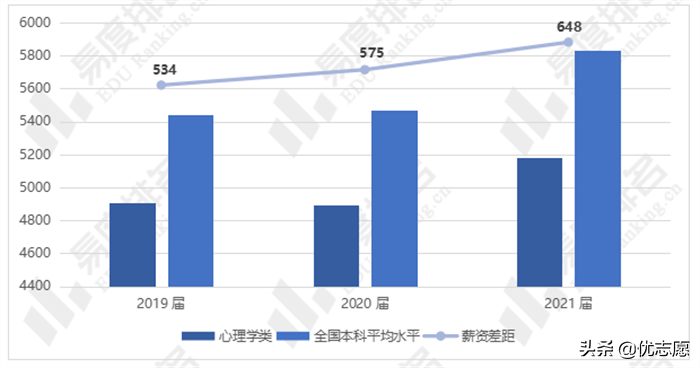 红牌专业应用心理学专业报考现状和就业前景究竟如何，快来了解