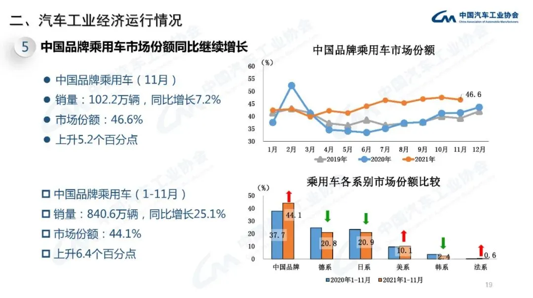 三菱退出、中华剩5%股份，东南要东山再起，一口气发三款车型
