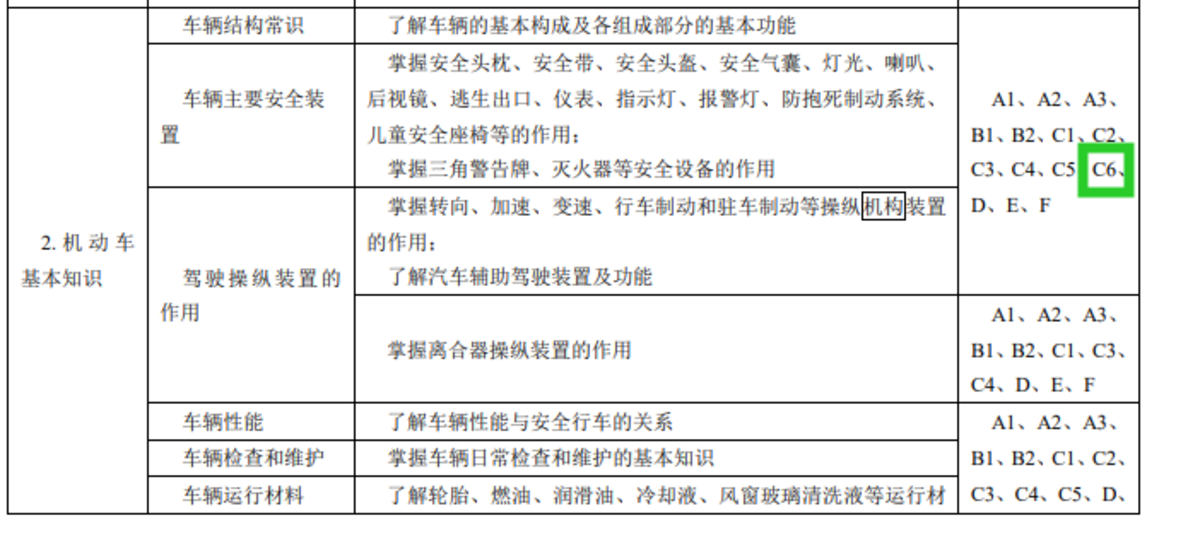 增驾C6简单吗？机动车驾驶培训大纲来了，和A2有一拼