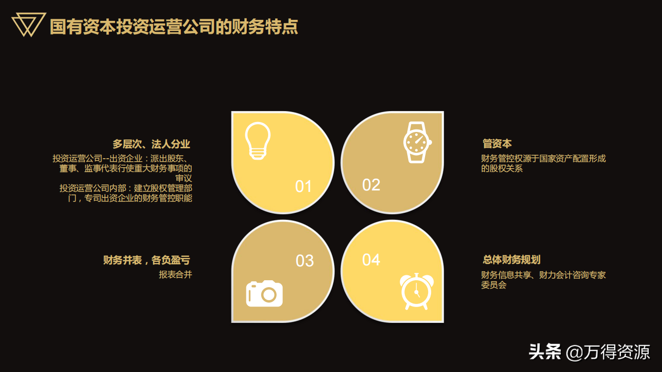 国企改革：从投融资平台到国有资本投资运营公司（地方企业转型）