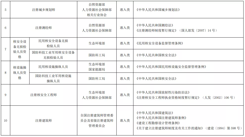 2021年版《国家职业资格目录》正式公布！你的证书在其中吗？