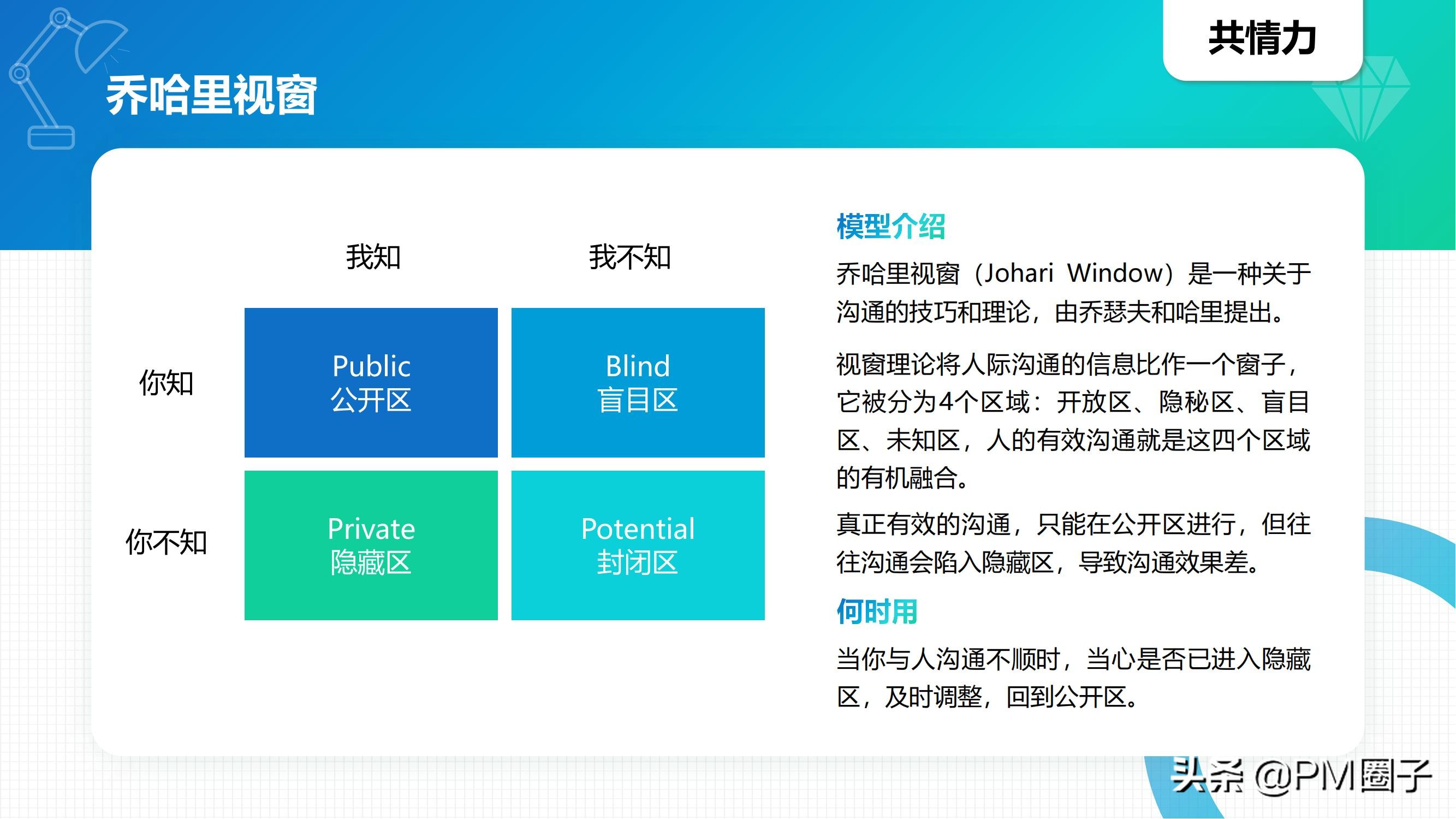 项目经理必须知道的40个经典思维模型