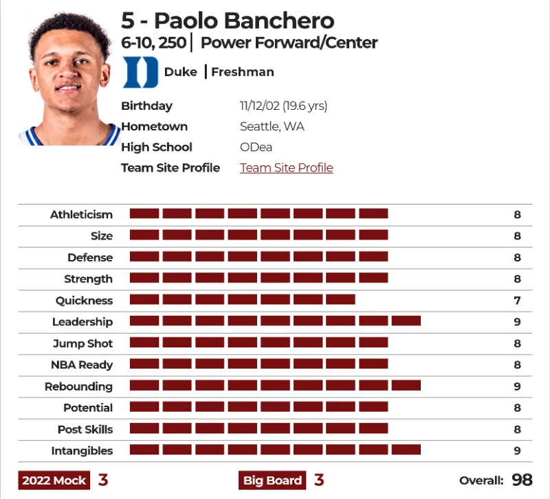 最强nba抽烟的人有哪些(他或许能标榜自己为最能打高端局的内线：班凯罗)