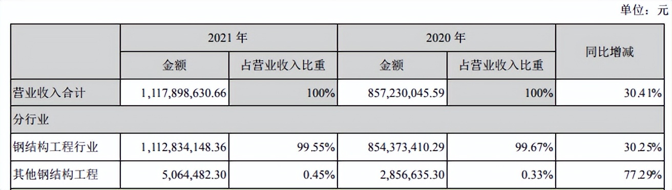 海波重科（300517.SZ）业绩三连涨