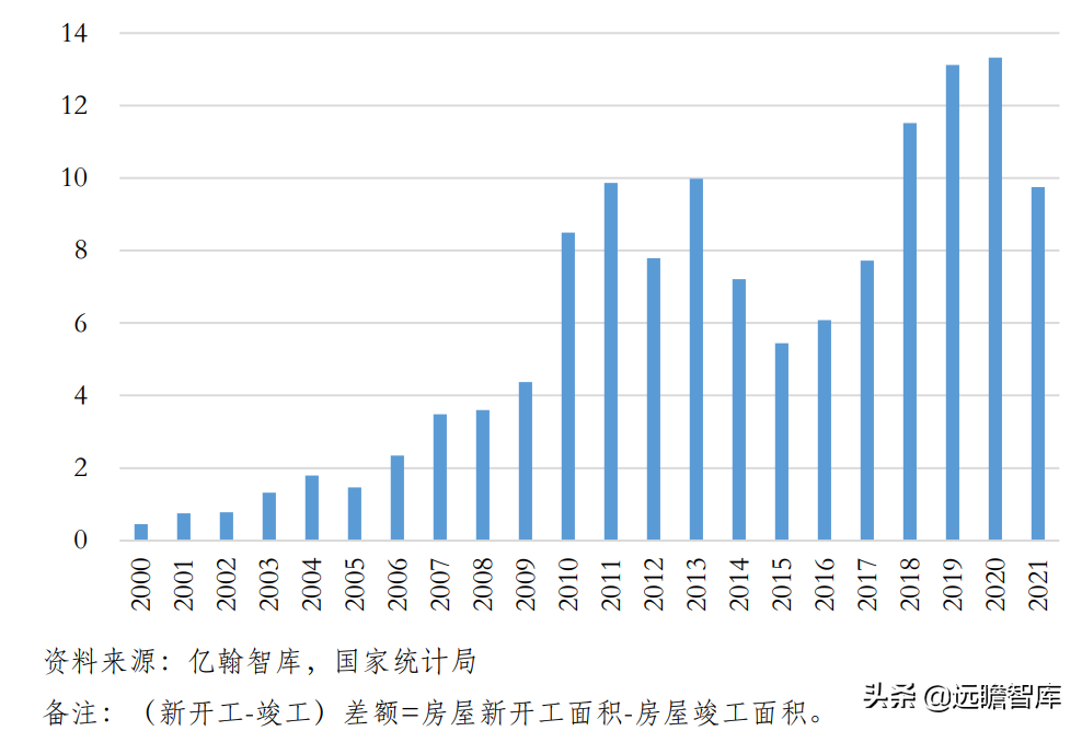 现房销售会不会来？还有多远？