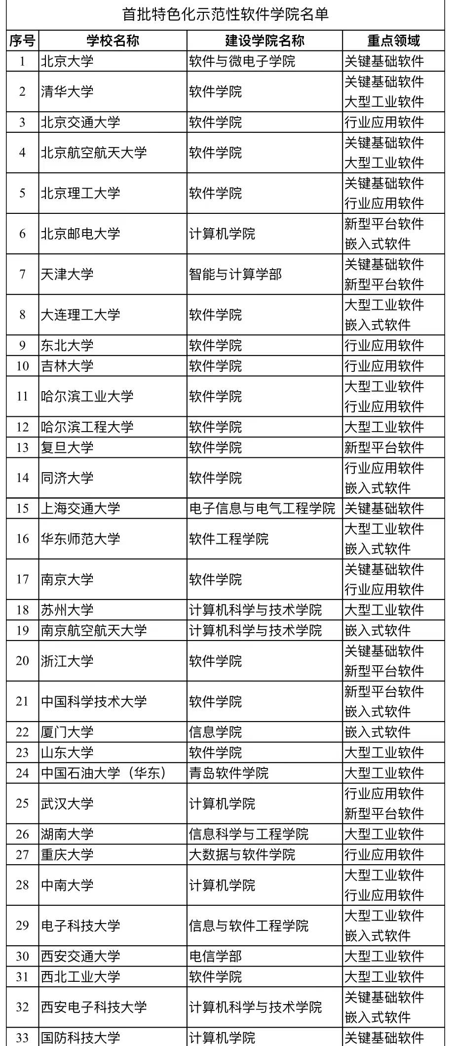 南京邮电大学计算机学院（全国示范软件学院公布）