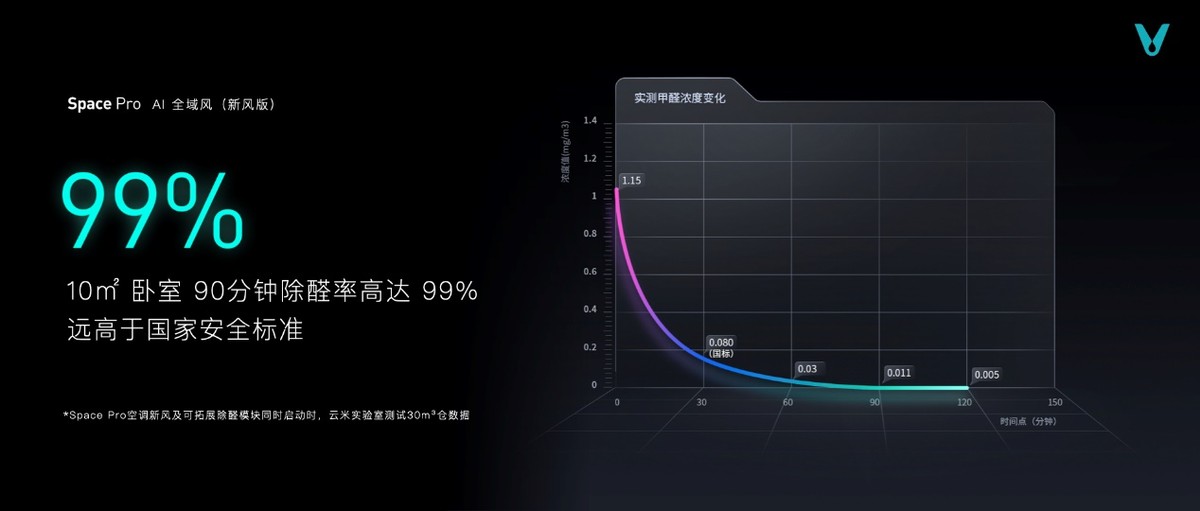 云米2022高端AI新品发布，引领空冰洗行业的颠覆性革新