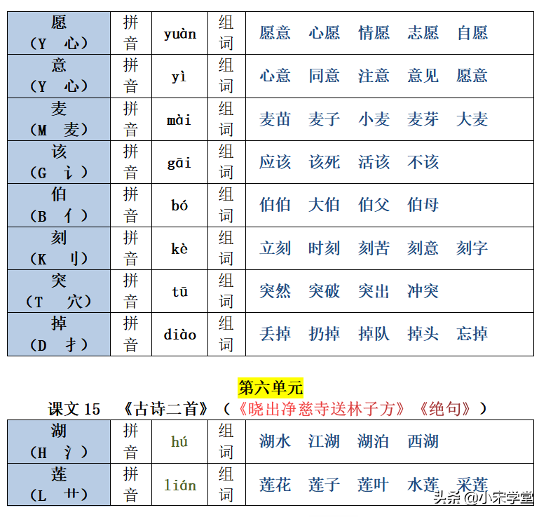 22春新二年级下册生字注音组词汇总表，1-8单元课文均有共26页