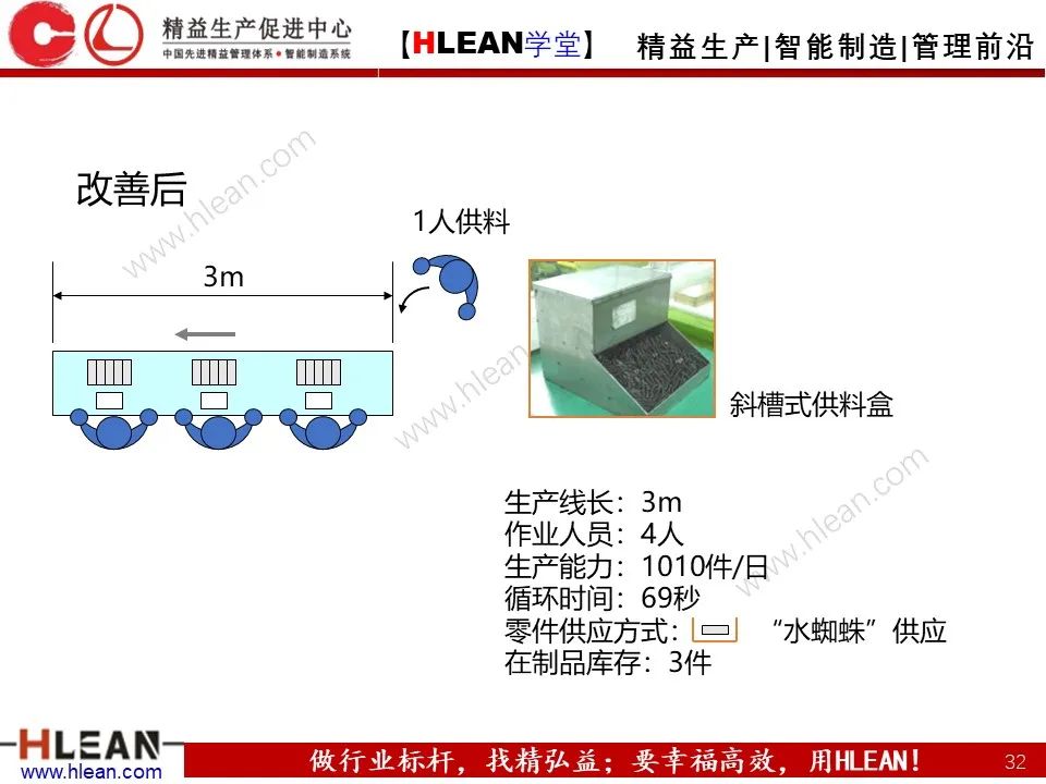 「精益学堂」工厂布局 这么做就对啦