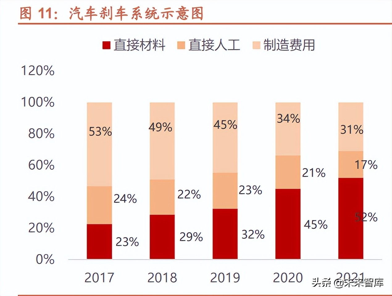 碳陶刹车盘行业研究：电动智能化执行终端，蓝海市场广阔