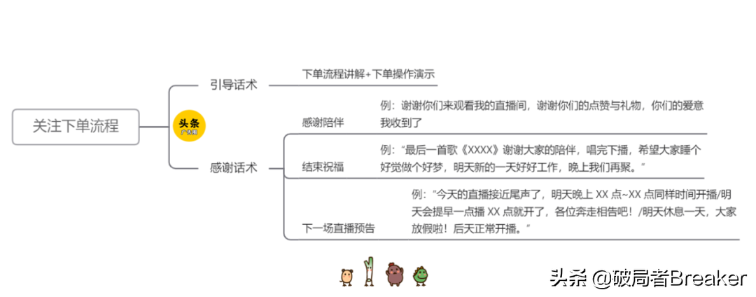 直播话术全套路，太顶了