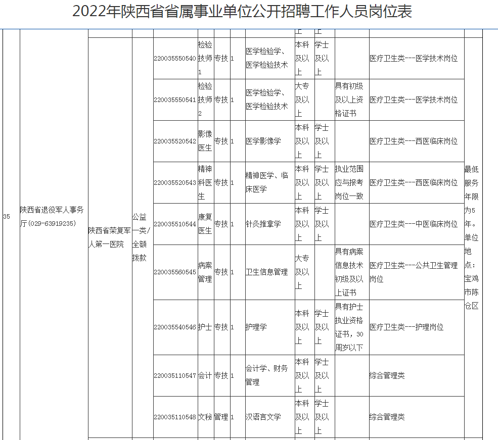 深圳奥林巴斯最新招聘（欢迎报考）