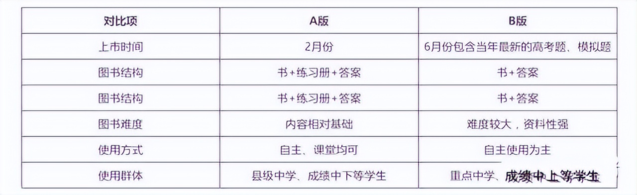 《五年高考·三年模拟》凭啥这么火？当然是实力，咱聊聊使用攻略