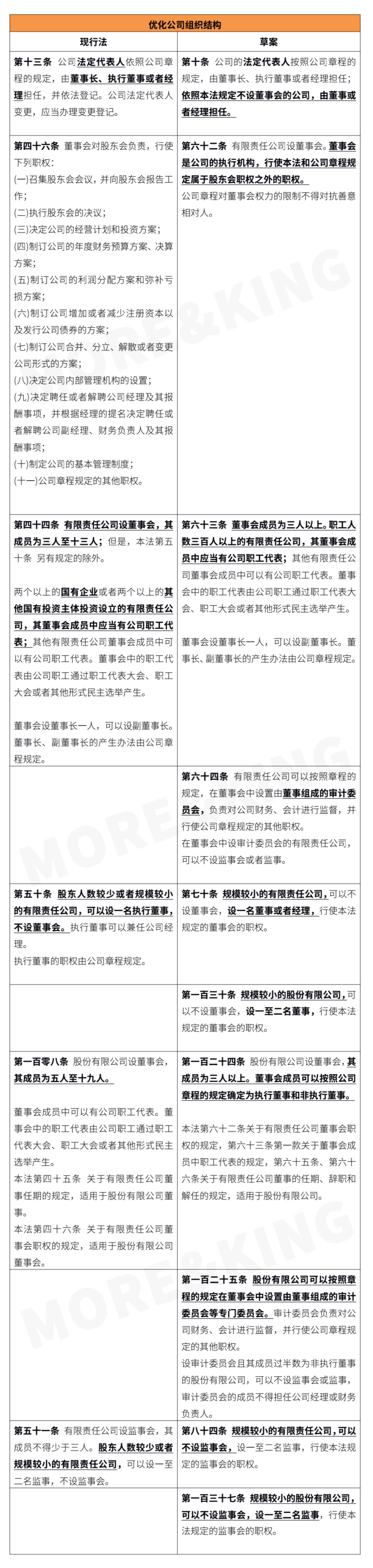 执行董事与非执行董事的区别,
