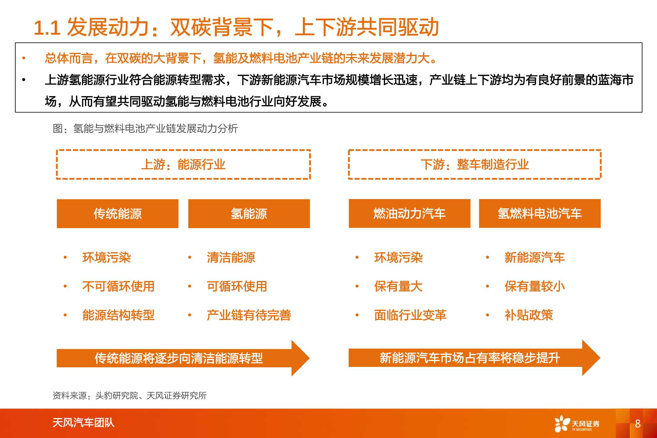 数万亿市场下，氢能及燃料电池产业链综述（汽车行业）