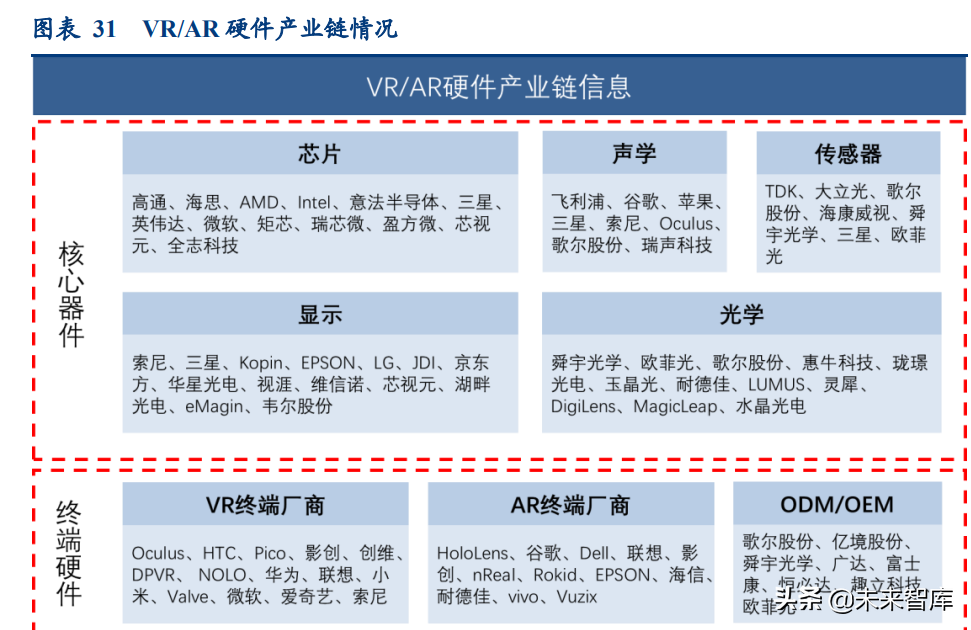 元宇宙行业研究报告：乘元宇宙东风，内容与硬件齐飞