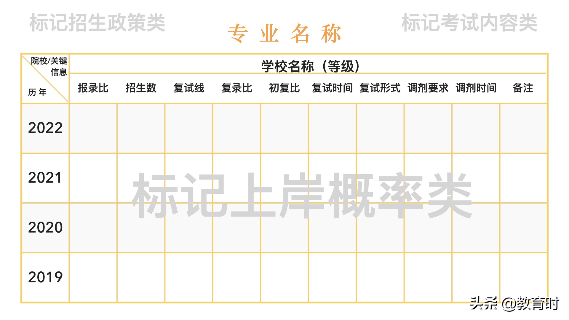 想考研该怎么确定学校？