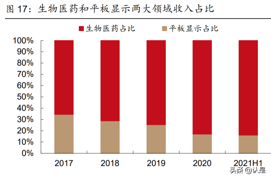 纳微科技研究报告：纳米微球国产龙头，医药色谱填料领先者