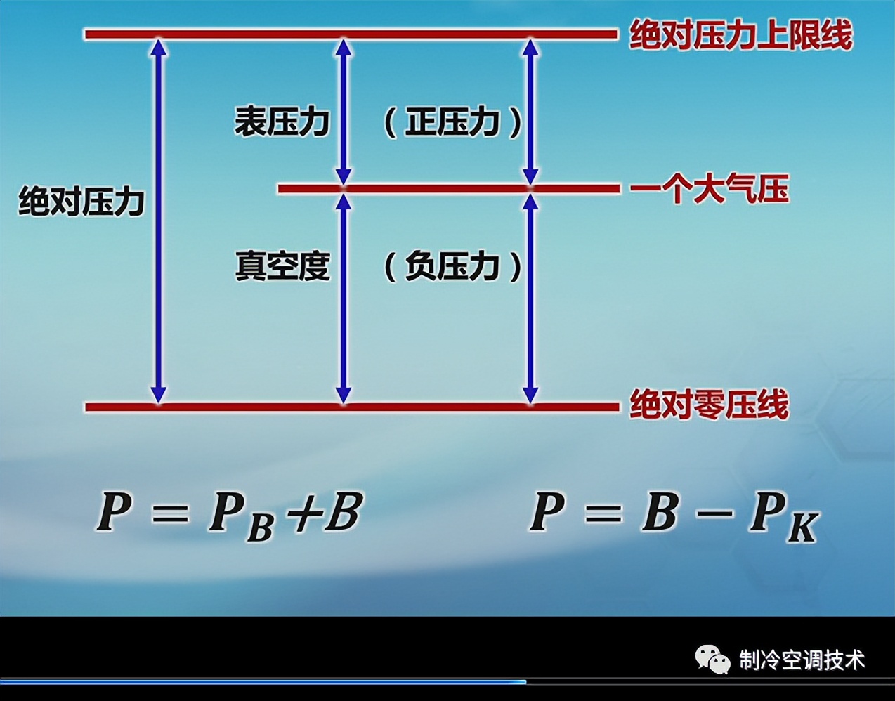 kpa和mpa的换算,压力表kpa和mpa的换算