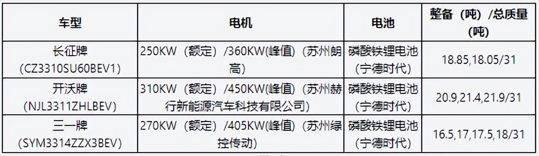 第357批《公告》自卸车看点解析