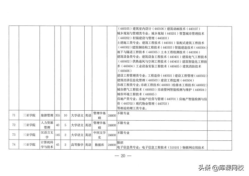 专升本需要考哪些科目（专升本不知道考什么？2022年各省市专升本考试科目来了）