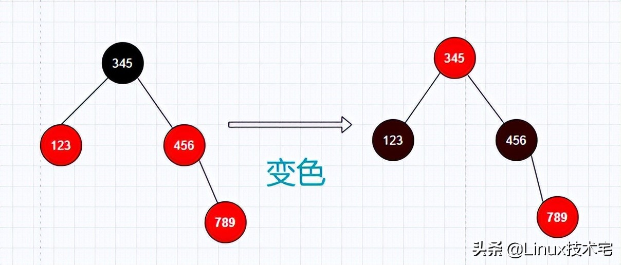 最透彻的红黑树详解（图文并茂，一文全解）