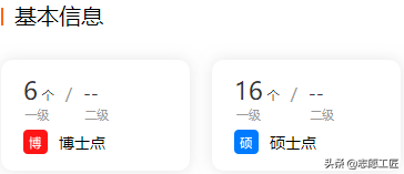 软科财经TOP10：前5名是211、双一流，有你的目标院校吗？